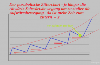 GJ-parabolischer_Zitterchart
