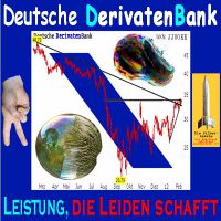 SilberRakete_Deutsche-DerivatenBank-DB-Aktienkurs-Blasen-platzen