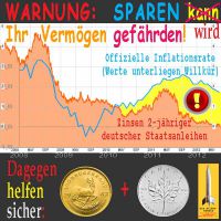 SilberRakete_Sparen-Zinsen-Inflation-Gold-Silber
