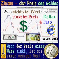 SilberRakete_Zinsen-Preis-des-Geldes-Wert-Dollar-Euro
