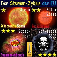 SilberRakete_Sternen-Zyklus-EU-Sonne-RoterRiese-Supernova-SchwarzesLoch-DM-Euro-Crash-Ende-Tod