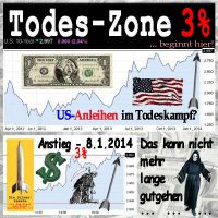 SilberRakete_USA-Dollar-Anleihen-10Jahre-3Prozent-Todes-Zone-Tod