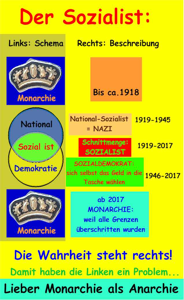 LK-schema-sozialist