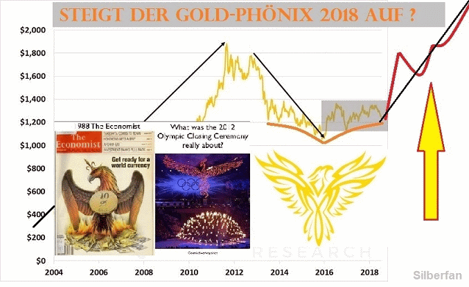 GJ Gold Phoenix 2018